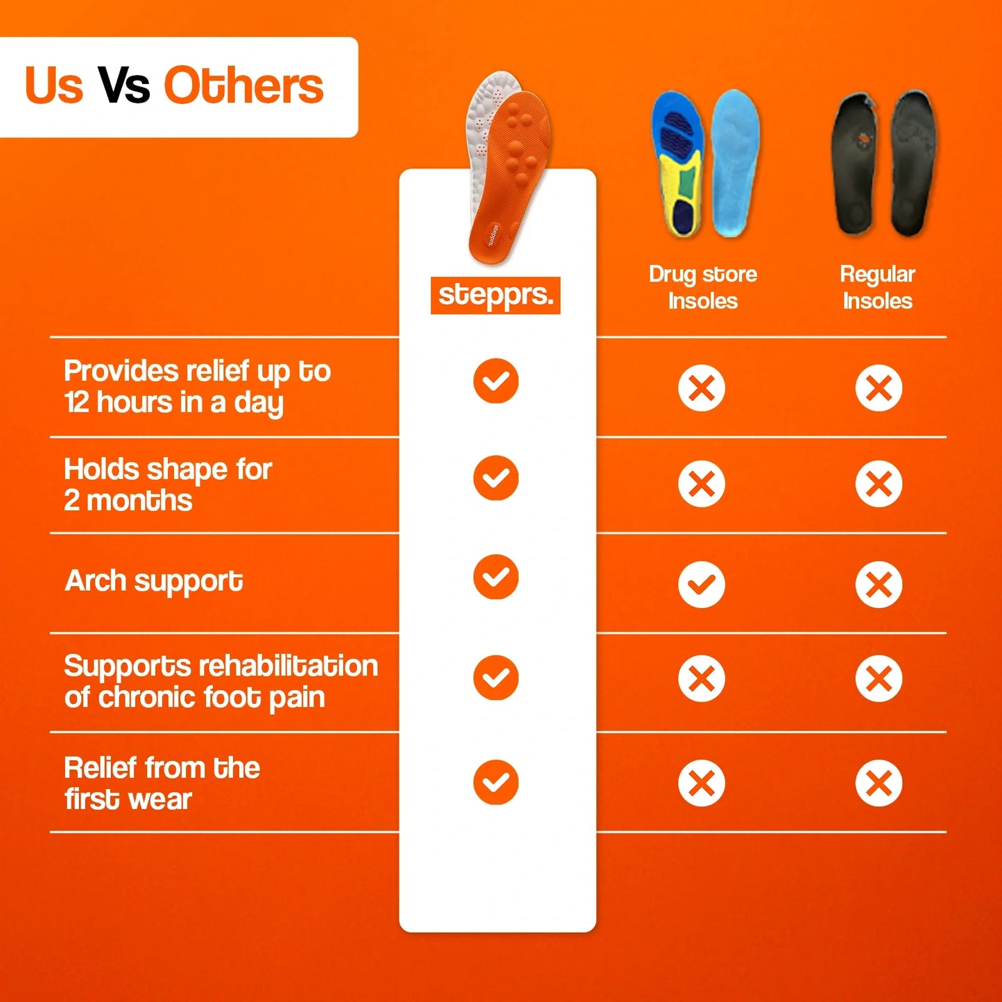 The 18-Hole Insole | All-Day Course Comfort